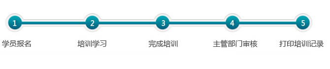 培训流程